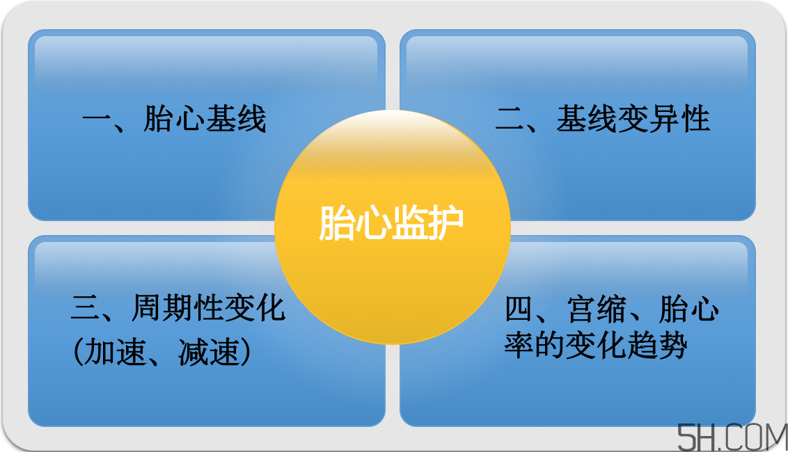 為什么要做胎心監(jiān)護？孕婦做胎心監(jiān)護有什么用？