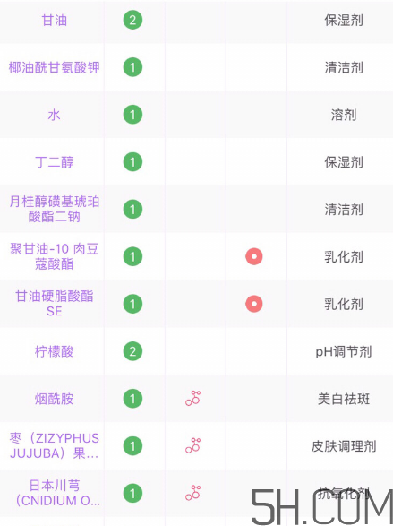 芙麗芳絲洗面奶是氨基酸嗎？氨基酸洗面奶有哪些？