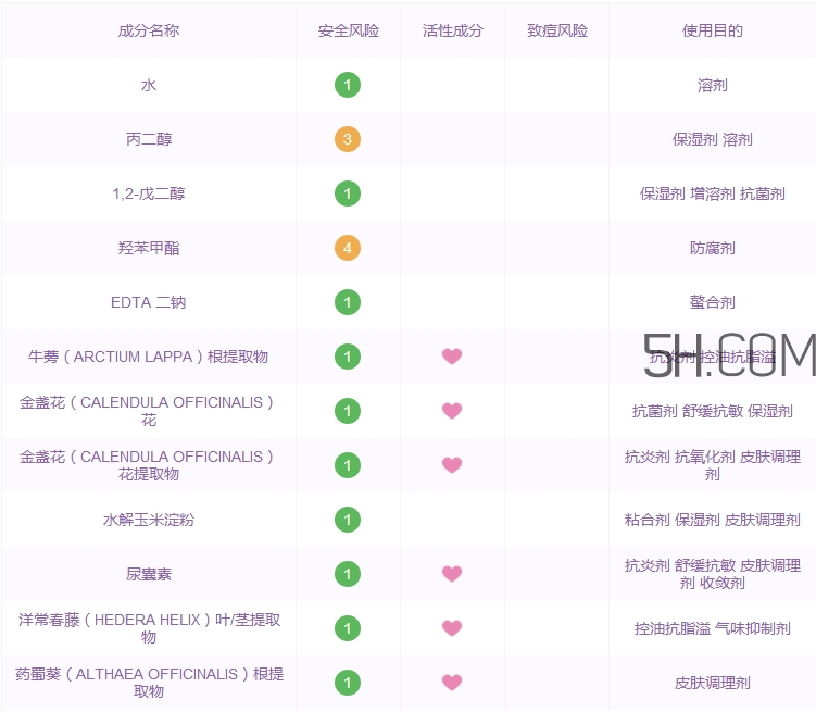 科顏氏金盞花水功效_科顏氏金盞花水成分表