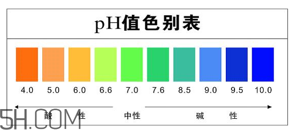 洗面奶泡沫多好嗎？怎么挑選洗面奶？