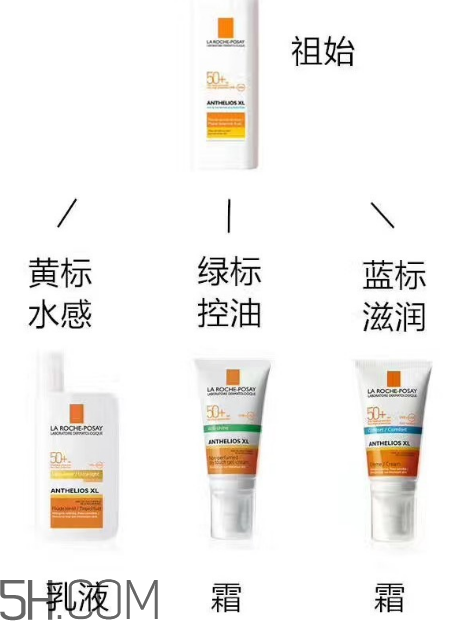 理膚泉綠標(biāo)防曬霜怎么樣？理膚泉綠標(biāo)防曬霜多少錢？
