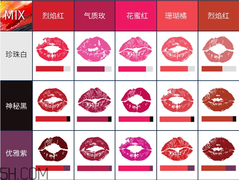 卡婷diy唇膏調(diào)色盤多少錢_專柜價格