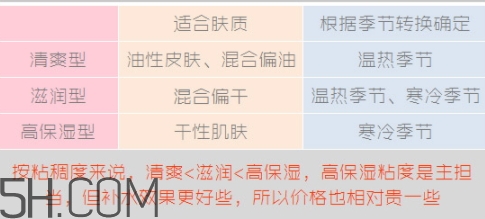 無印良品水乳有哪幾款？無印良品水乳不同顏色型號區(qū)別