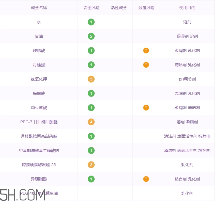 吾杰洗面奶怎么樣_吾杰洗面奶多少錢(qián)