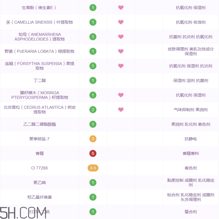 吾杰洗面奶怎么樣_吾杰洗面奶多少錢(qián)