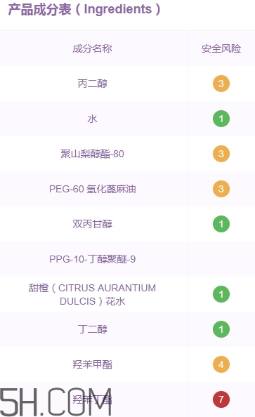 無印良品卸妝液怎么樣？無印良品卸妝液多少錢？