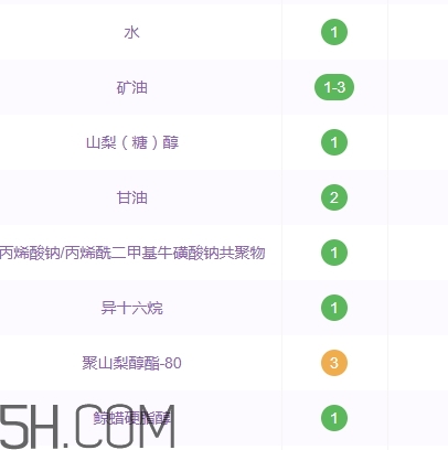 百雀羚面霜含酒精嗎？百雀羚面霜孕婦可以用嗎