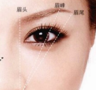 姬芮柔芯旋彩眉筆多少錢？姬芮柔芯旋彩眉筆怎么用