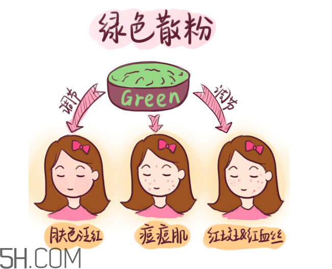 姬芮蜜粉多少錢？姬芮蜜粉專柜價(jià)格