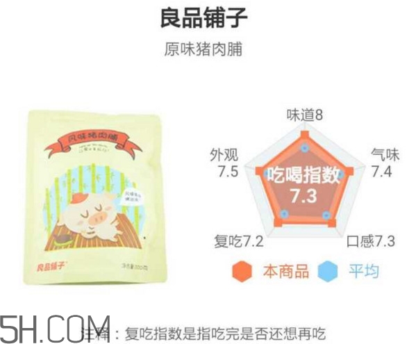 豬肉脯哪個牌子最好吃？豬肉脯是發(fā)物嗎