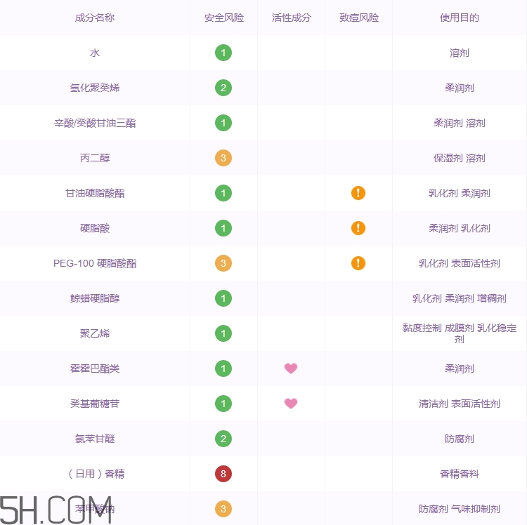 vitacreme b12面霜怎么樣_vitacreme b12面霜多少錢(qián)