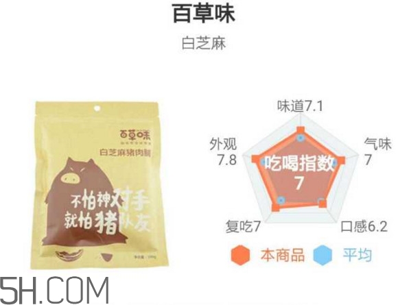 豬肉脯哪個牌子最好吃？豬肉脯是發(fā)物嗎