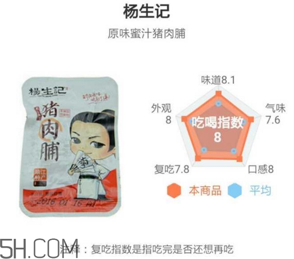 豬肉脯哪個牌子最好吃？豬肉脯是發(fā)物嗎