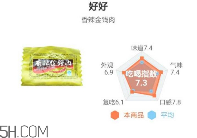豬肉脯哪個牌子最好吃？豬肉脯是發(fā)物嗎