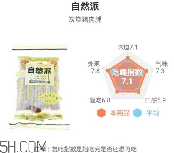 豬肉脯哪個牌子最好吃？豬肉脯是發(fā)物嗎