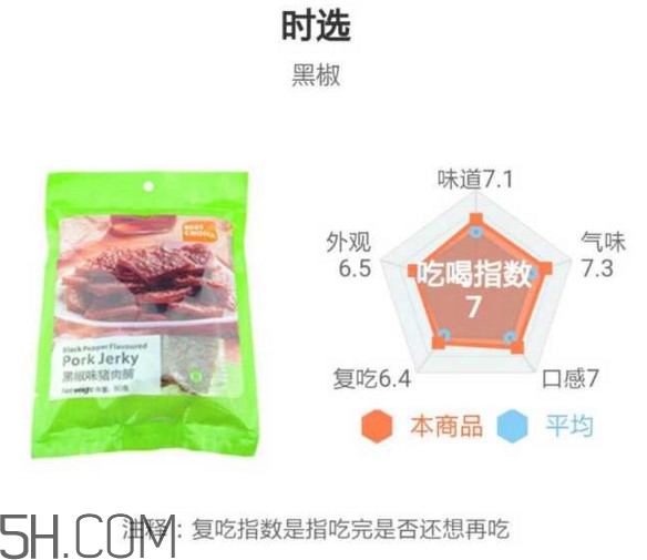 豬肉脯哪個牌子最好吃？豬肉脯是發(fā)物嗎
