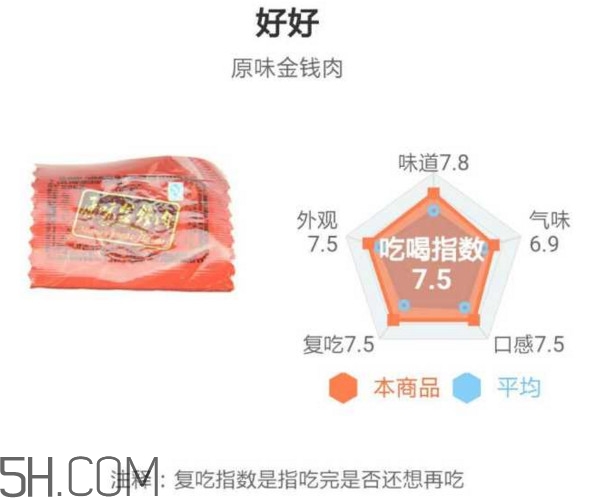 豬肉脯哪個牌子最好吃？豬肉脯是發(fā)物嗎