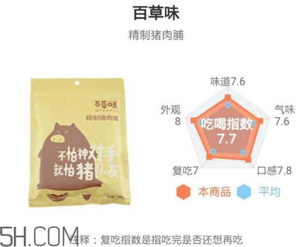 豬肉脯哪個牌子最好吃？豬肉脯是發(fā)物嗎