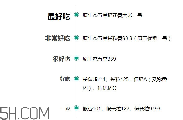 五常大米什么時(shí)候種植？五常大米是什么品種