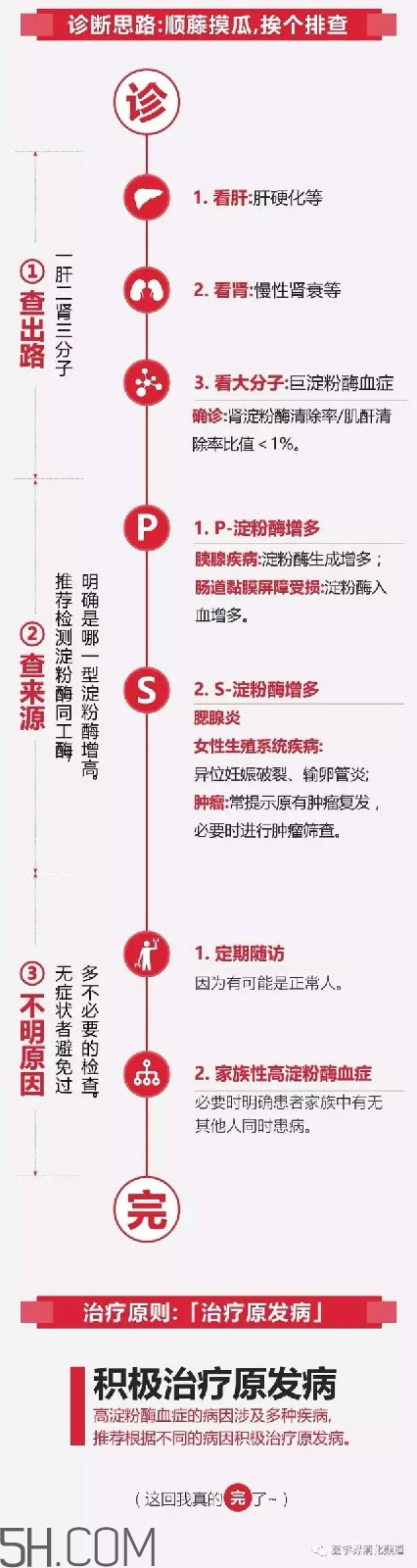 淀粉酶高是怎么回事？淀粉酶高有什么危害