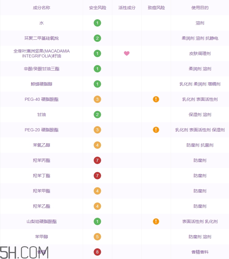 格蘭瑪弗蘭護(hù)手霜多少錢_專柜價格
