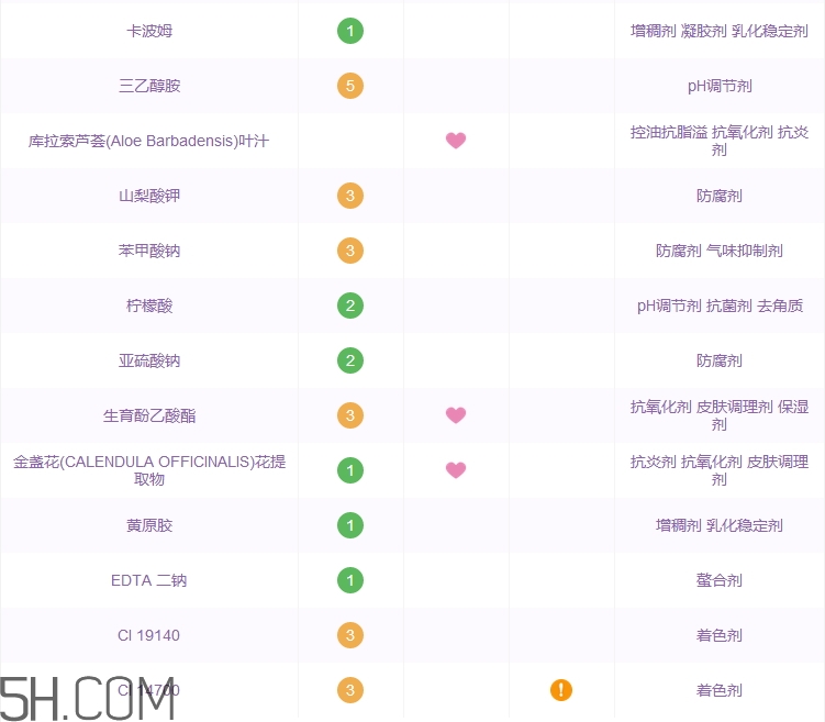 格蘭瑪弗蘭護(hù)手霜多少錢_專柜價格