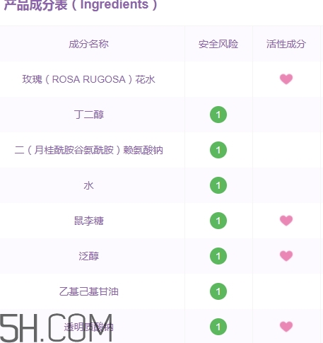 上水和肌卸妝水怎么樣？上水和肌卸妝水怎么用