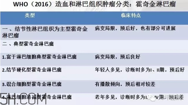 淋巴癌是怎么回事？淋巴癌如何診斷