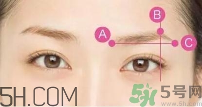 切眉手術(shù)后老得快嗎？切眉能保持多久？