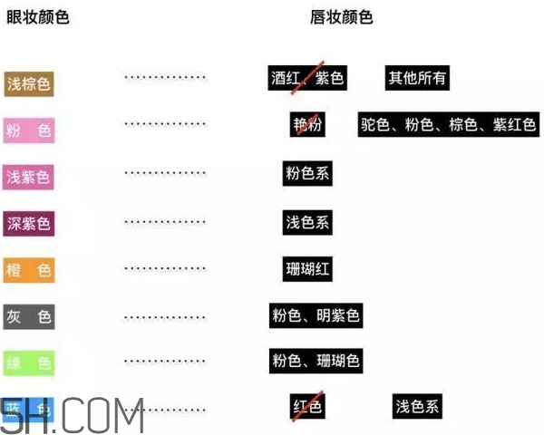 眼影和口紅怎么搭配？眼影和口紅搭配