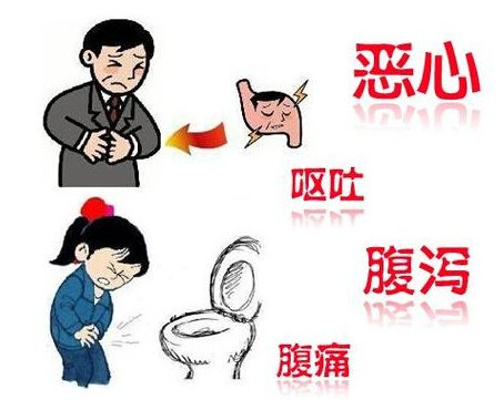 幽門螺桿菌的癥狀有哪些表現(xiàn)？幽門螺旋菌怎么治療