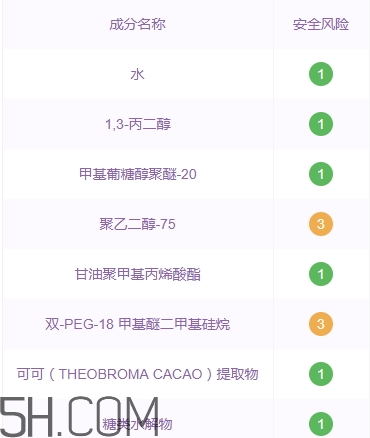 悅詩風吟石榴系列孕婦可以用嗎？