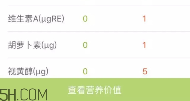 六個核桃里到底有幾個核桃？六個核桃適合什么人喝