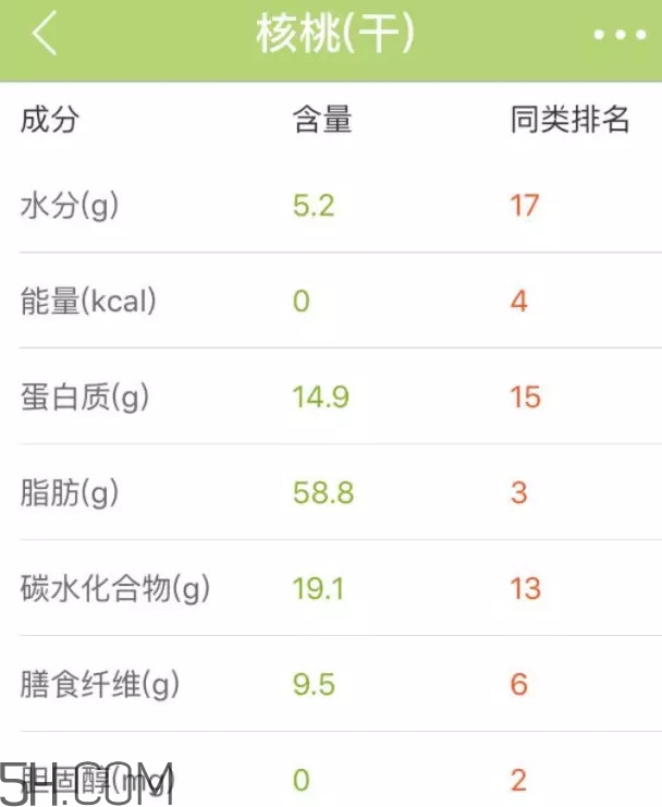 六個核桃里到底有幾個核桃？六個核桃適合什么人喝