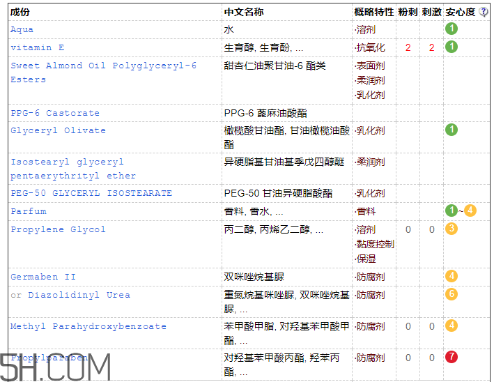 詩碧曼美白輕盈隔離霜成分_產(chǎn)品評(píng)測(cè)