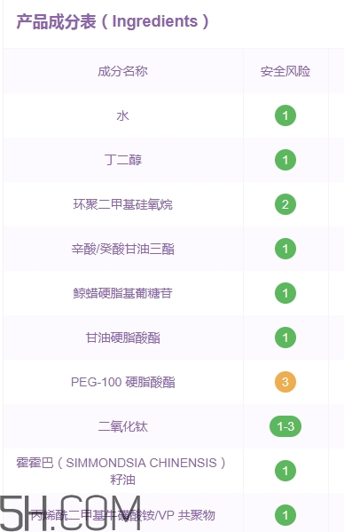 伊詩蘭頓爆奶霜好用嗎？伊詩蘭頓爆奶霜怎么用？