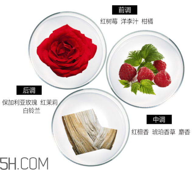 雅芳香體乳效果怎么樣？雅芳香體乳哪個(gè)好聞？