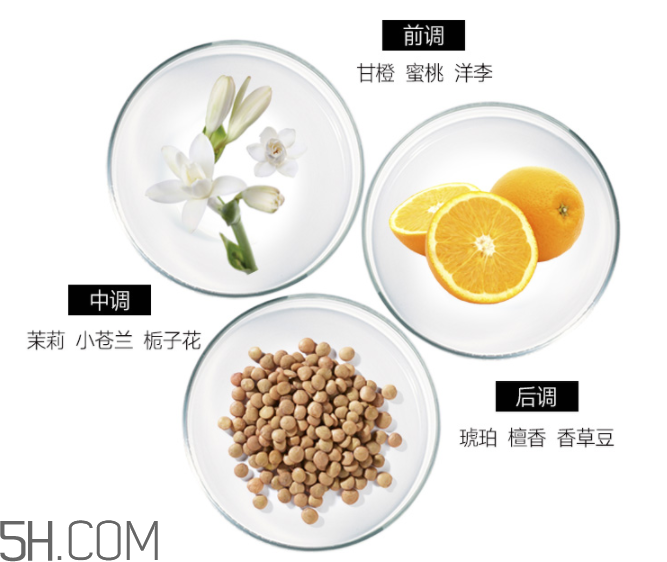 雅芳香體乳效果怎么樣？雅芳香體乳哪個(gè)好聞？