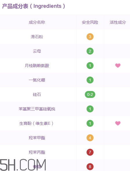 巧迪尚惠蜜粉多少錢(qián)？巧迪尚惠散粉專(zhuān)柜價(jià)格