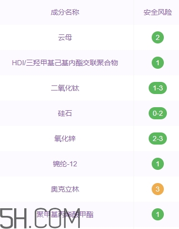 巧迪尚惠粉餅好用嗎？巧迪尚惠粉餅多少錢？
