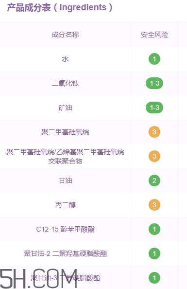 巧迪尚惠bb霜好用嗎？巧迪尚惠bb霜評測