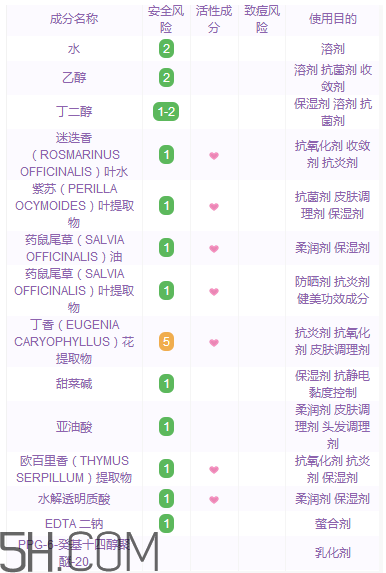 黛珂紫蘇水具有抗炎作用嗎？黛珂紫蘇水適合多少歲？