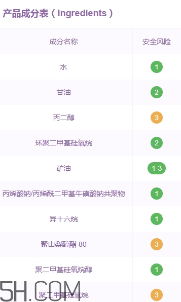 素萃頸霜好用嗎？素萃美頸霜怎么用？