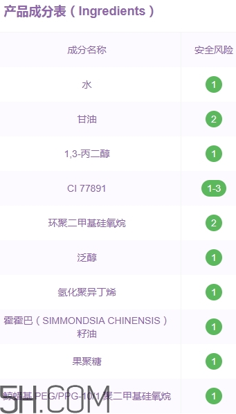自然旋律隔離霜好用嗎？自然旋律隔離霜安全嗎？