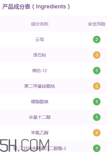 vnk眼影多少錢？vnk眼影價格
