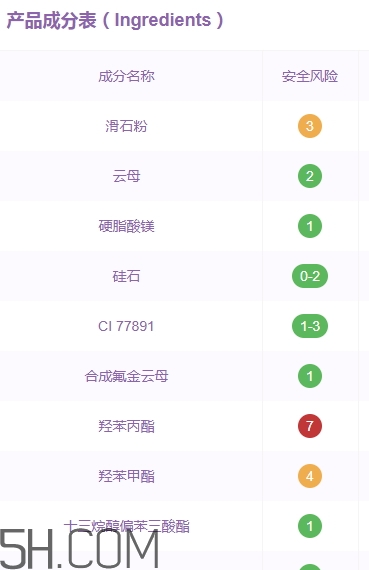 蒂詩(shī)顏眼影好用嗎？蒂詩(shī)顏眼影色號(hào)試色