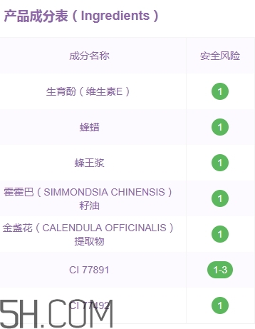 蒂詩顏口紅有毒嗎？蒂詩顏口紅安全嗎？