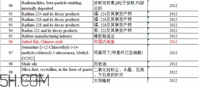 咸魚真的是一類致癌物？咸魚怎么做好吃
