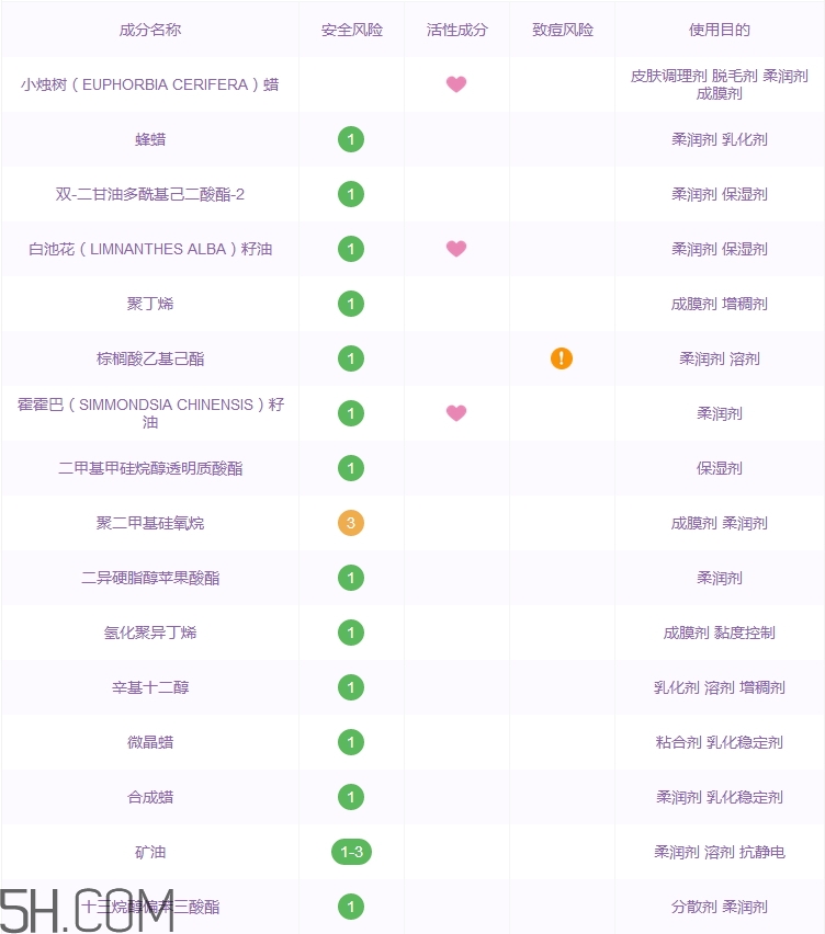 透真光采魅色唇膏好用嗎_透真光采魅色唇膏評(píng)測(cè)