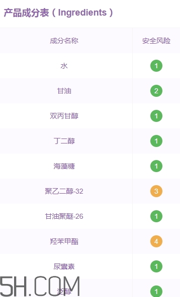 稚優(yōu)泉孕婦可以用嗎？稚優(yōu)泉產(chǎn)品安全嗎？